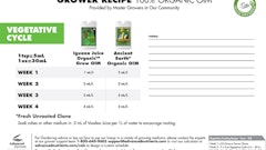 Feeding Chart Infographic 100 Organic Veg Iguana Juice Organic Oim