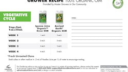 Feeding Chart Infographic 100 Organic Veg Iguana Juice Organic Oim