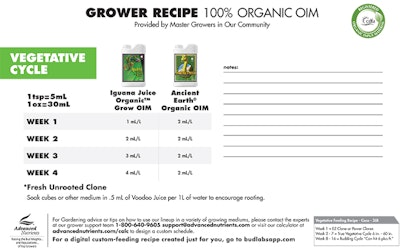 Feeding Chart Infographic 100 Organic Veg Iguana Juice Organic Oim