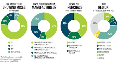 Gmg Charts From The Basics Fmt