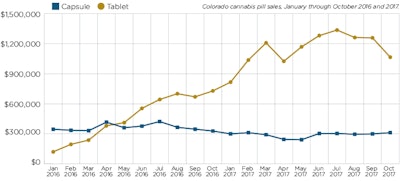 Sales Trends Fmt