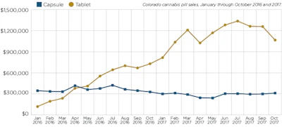 Sales Trends Fmt