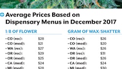 Market Watch Chart Fmt