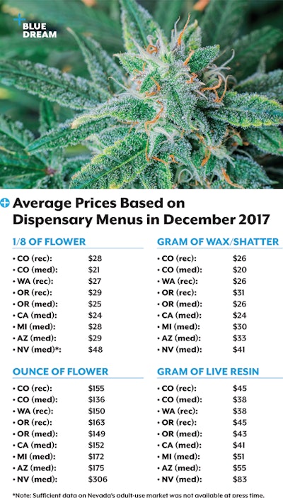 Market Watch Chart Fmt