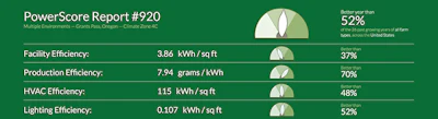 Powerscore Final Report Resized