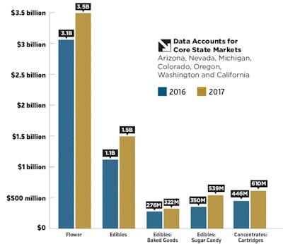 Sales Trends Fmt