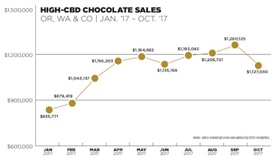 Sales Trends Fmt