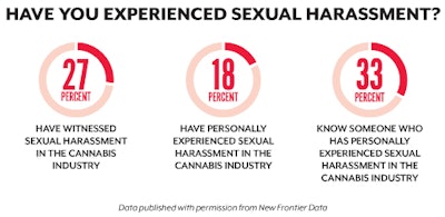Hr Hq Chart Digital Fmt