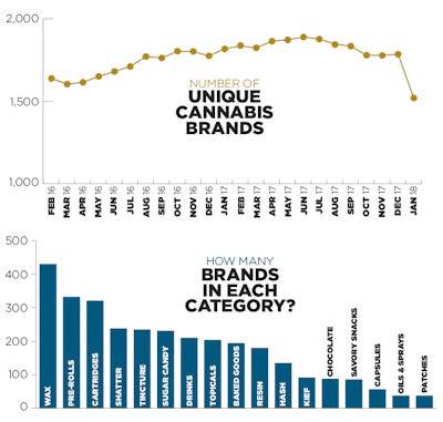 Sales Trends Fmt