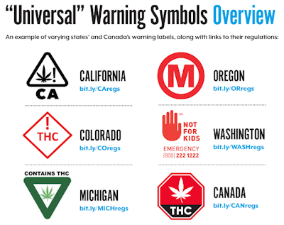 Warning Symbols Digital Fmt