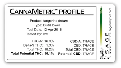 Cannametriclabelnocallouts