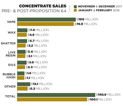 Sales Trends Fmt