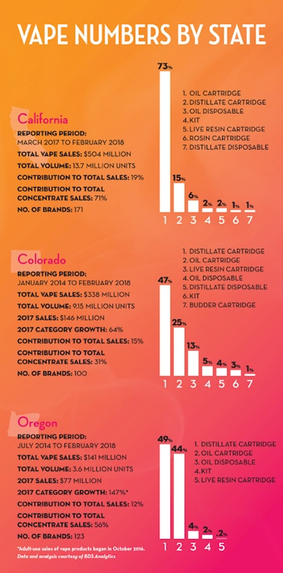 Vape Chart Digital Fmt