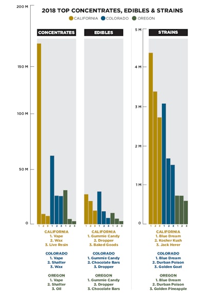 Sales Trends Fmt