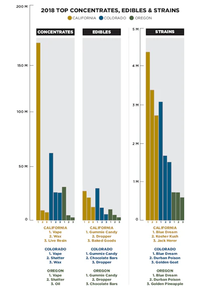 Sales Trends Fmt