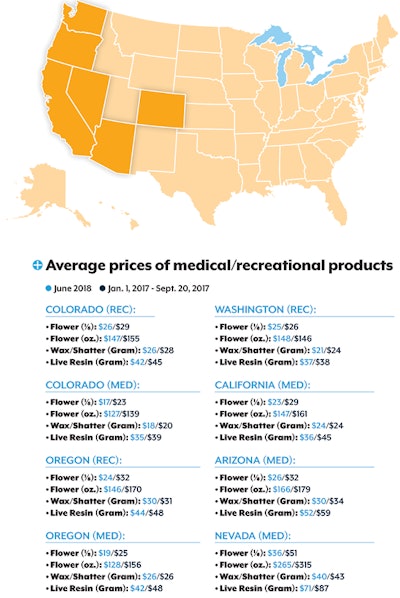 Market Watch Digital Chart Fmt