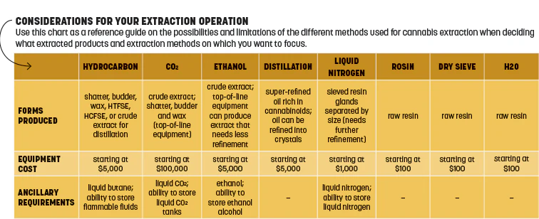 The Economics of Extraction | Cannabis Business Times The Economics of Extraction | Cannabis Business Times