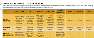 The Economics of Extraction