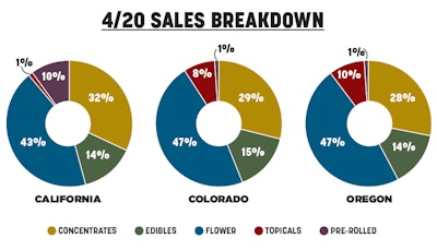 Sales Trends Fmt