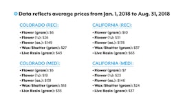 Market Watch Digital Fmt