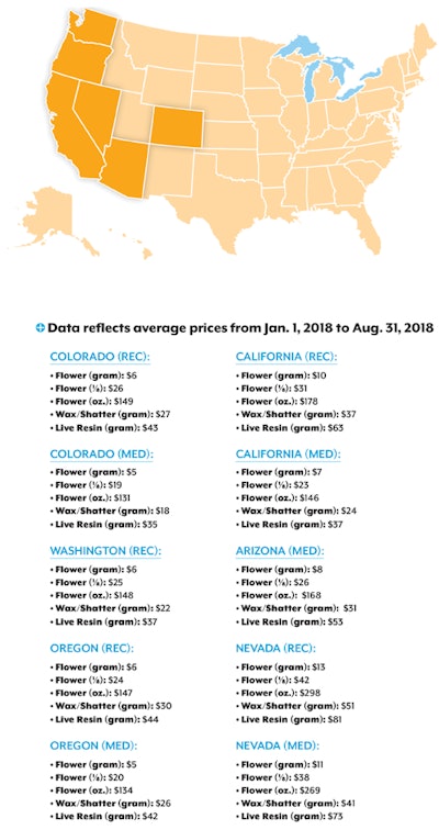 Market Watch Digital Fmt