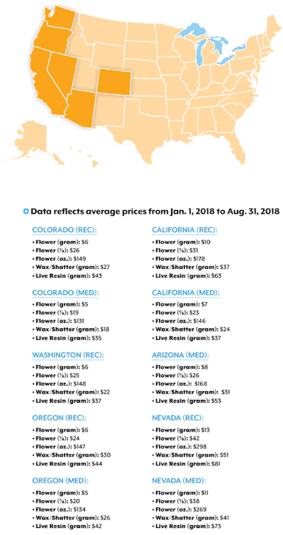 Market Watch Digital Fmt