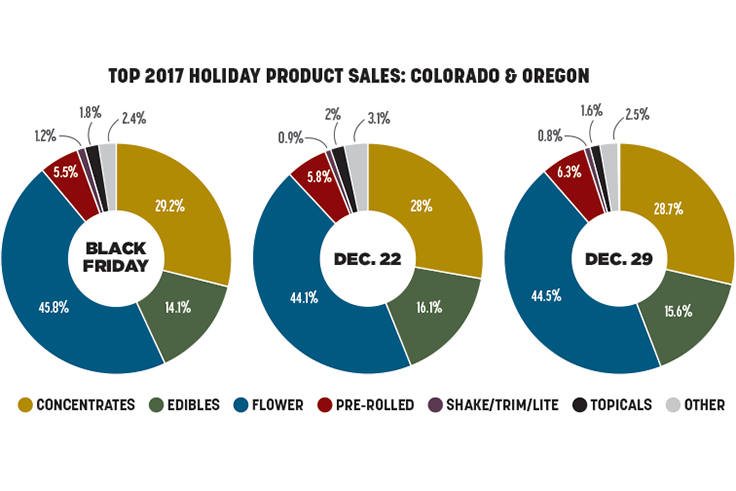 Sales Trends Fmt (1)2