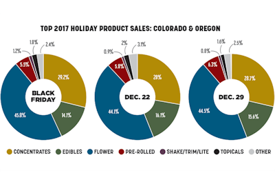 Sales Trends Fmt (1)2