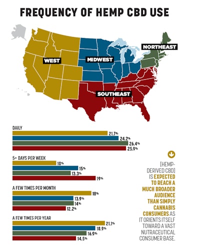 Sales Trends Fmt