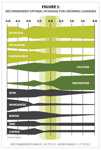 Nutrition Figure 1 Fmt