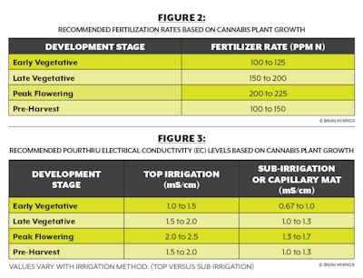 Nutrition Figure 2 Fmt