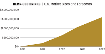Sales Trends Fmt