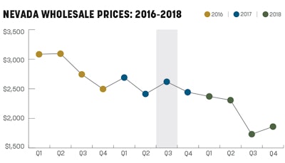 Sales Trends Fmt