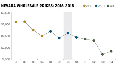 Sales Trends Fmt