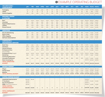 Digital Example Operating Budget Fmt