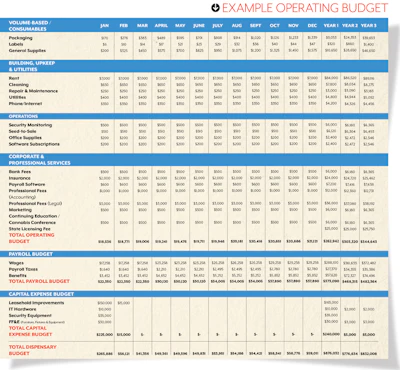 Digital Example Operating Budget Fmt