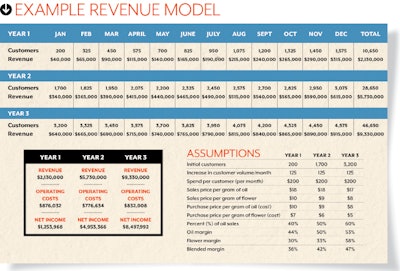 Digital Example Revenue Model Fmt
