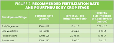 Nutrients 2 Fmt