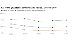 Sales Trends Fmt