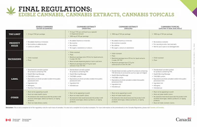 Final Regs Ingestible Cannabis Products Resized