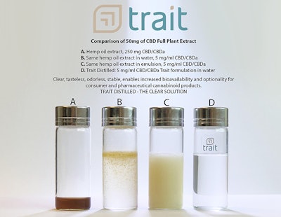 Trait Distilled Revised Resized