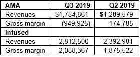 1933 Industries Financial Results2