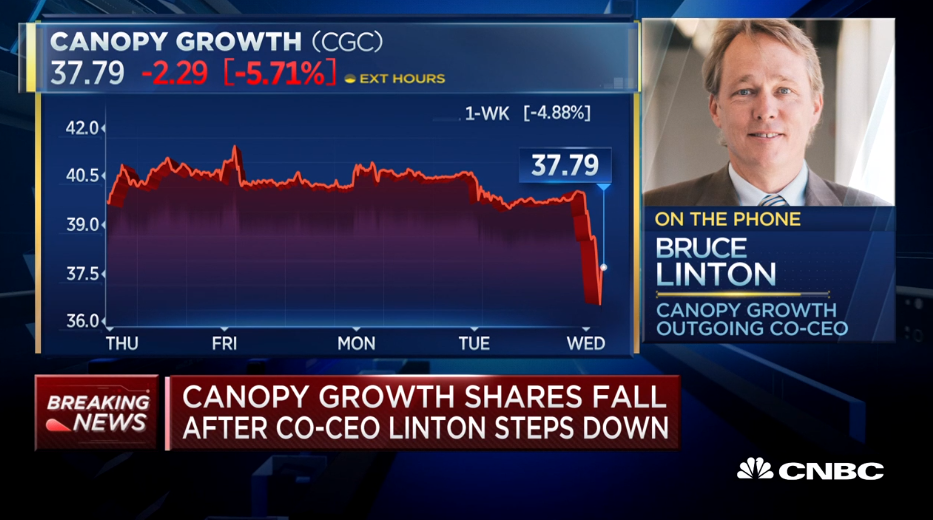 Cnbc
