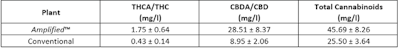 Trait Biosciences Table Resized