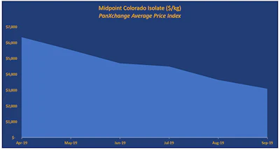 isolate hemp cbd pricing