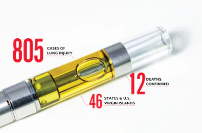 Cannabis Researchers, Scientists Confront Vaping-Related Lung Disease  Debate