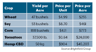 Sales Trends 2 Fmt