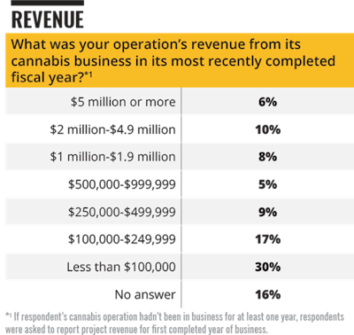 Soi Energy Spending And Revenue Fmt Web