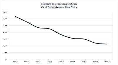 midpoint colorado isolate