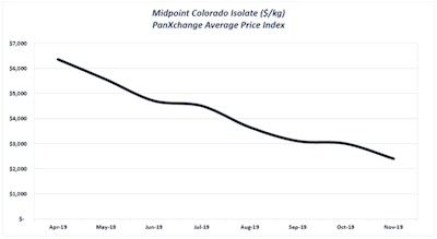 midpoint colorado isolate
